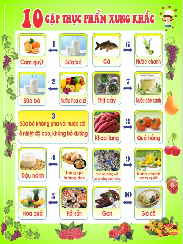 10 cặp thực phẩm xung khắc mẫu biển hiệu mầm non