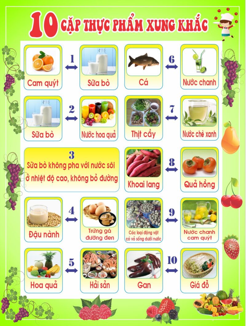 10 cặp thực phẩm xung khắc mẫu biển hiệu mầm non