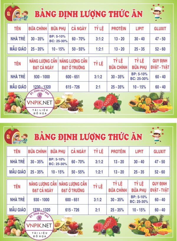 Bảng định lượng thức ăn file CDR