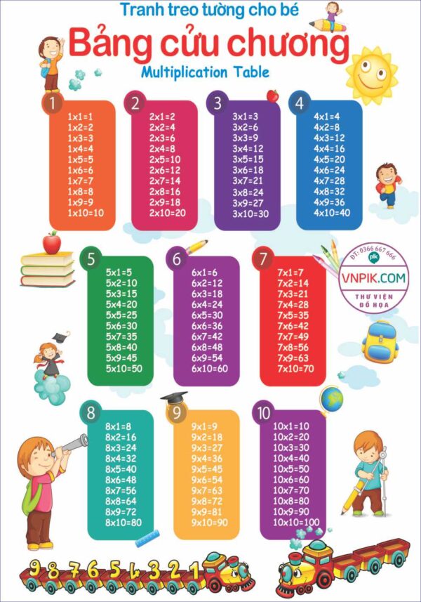 Bảng cửu chương phép nhân, tranh treo tường cho bé